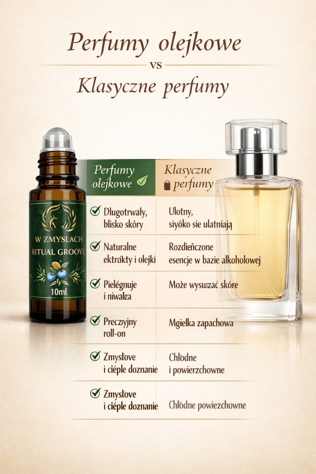 RITUAL GROOVE MEN 10ml Perfume Oil 70% Ekologiczny, świeży, czysty, męski. - W Zmysłach